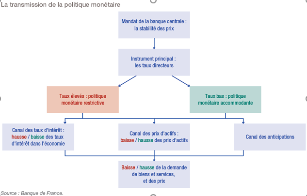 La Politique Budgétaire Cours 2 Bac Pdf